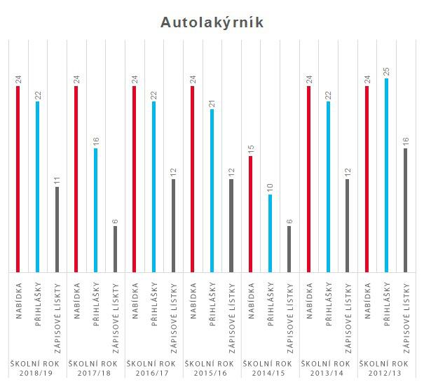 graf autolakyrnik