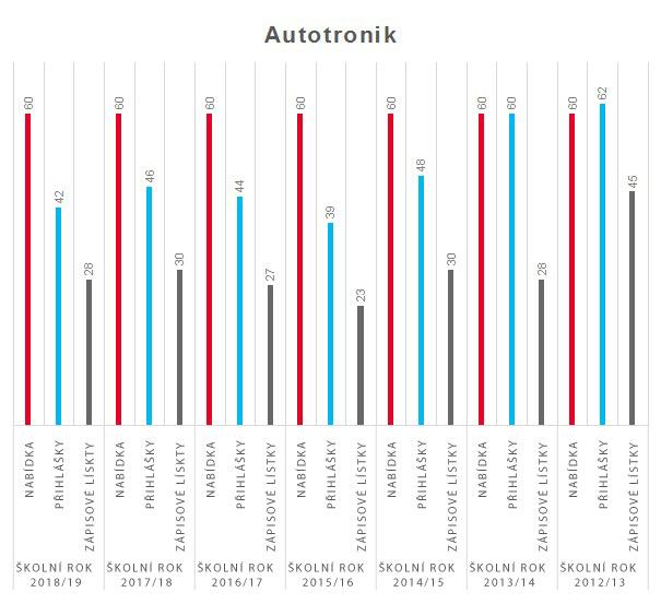 graf autotronik