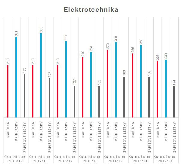 graf elektrotechnika