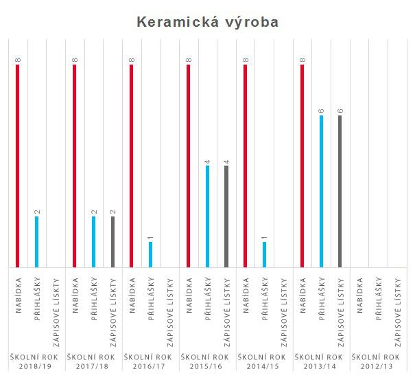 graf keramicka vyroba