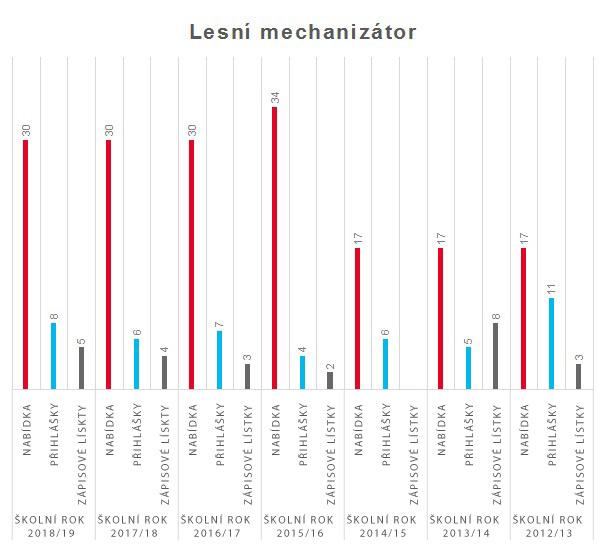 graf lesni mechanizator