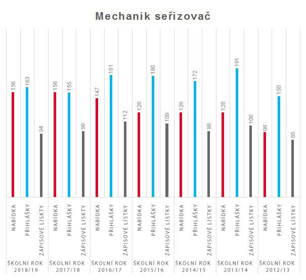 graf mechanik serizovac