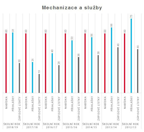 graf mechanizace a sluzby