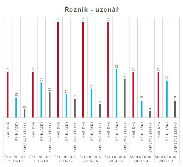 graf reznik uzenar