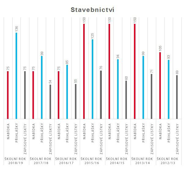 graf stavebnictvi