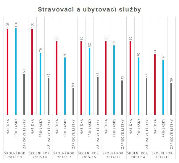 graf stravovaci a ubytovaci sluzby