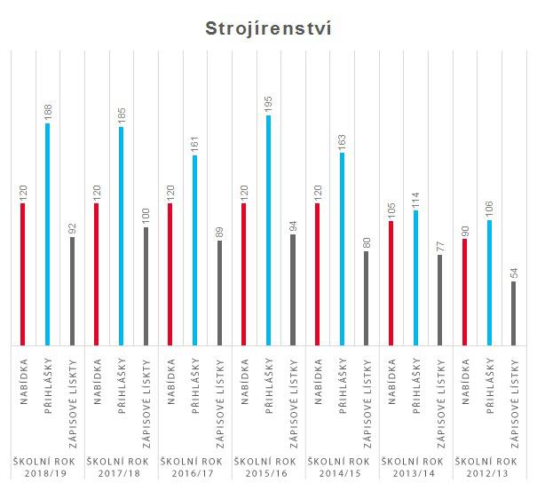 graf strojirenstvi