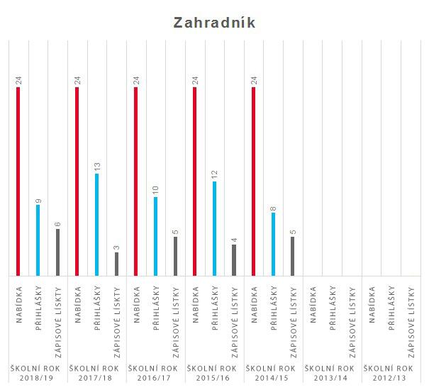 graf zahradnik