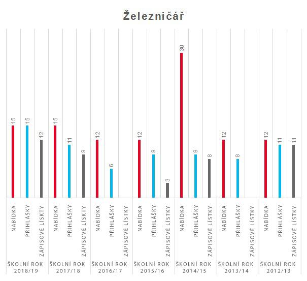 graf zeleznicar